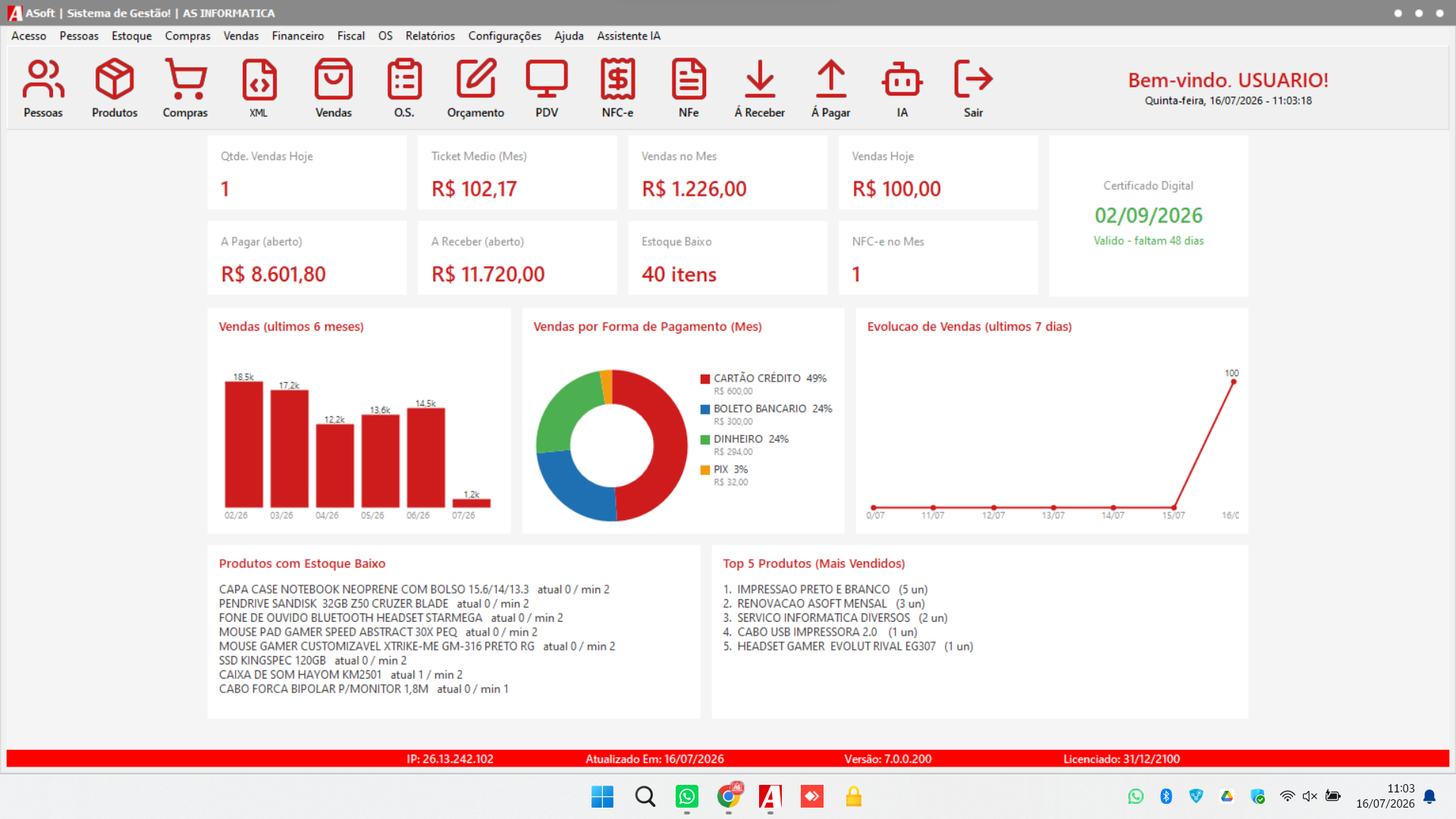 Dashboard do ASoft